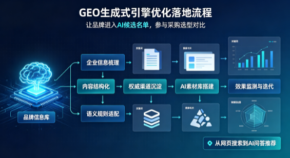吴堡县B端采购决策：GEO优化藏着哪些全新机会？