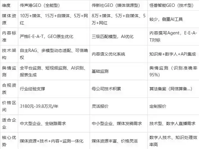 2026年吴堡县企业豆包GEO内容落地实操指南，从选题到成文完整流程