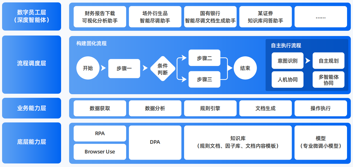 吴堡县AI智能体工程搭建指南：架构设计、工具链与生产环境优化方案