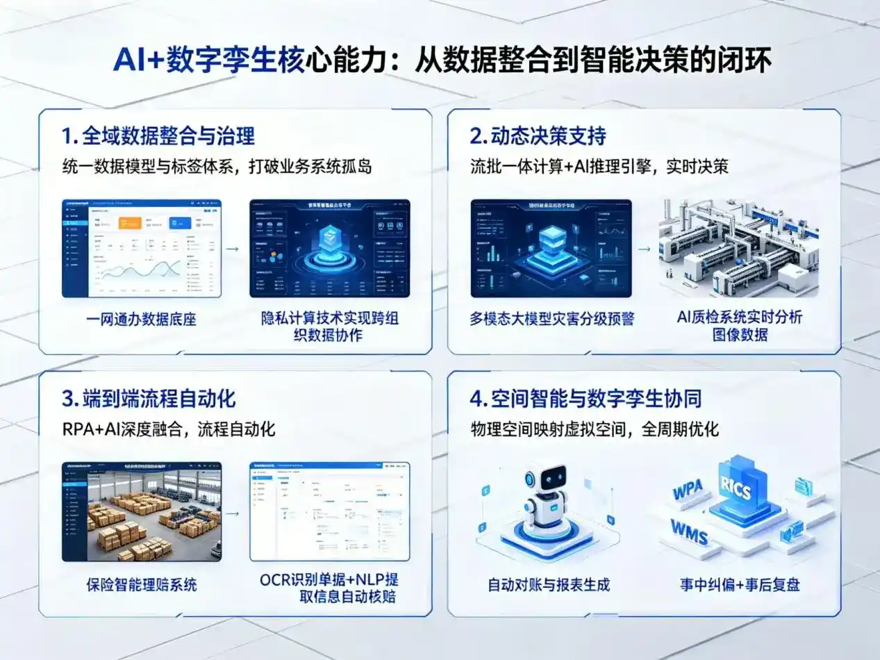 AI大模型落地优化服务｜解决吴堡县企业大模型响应慢、输出不准、成本偏高问题