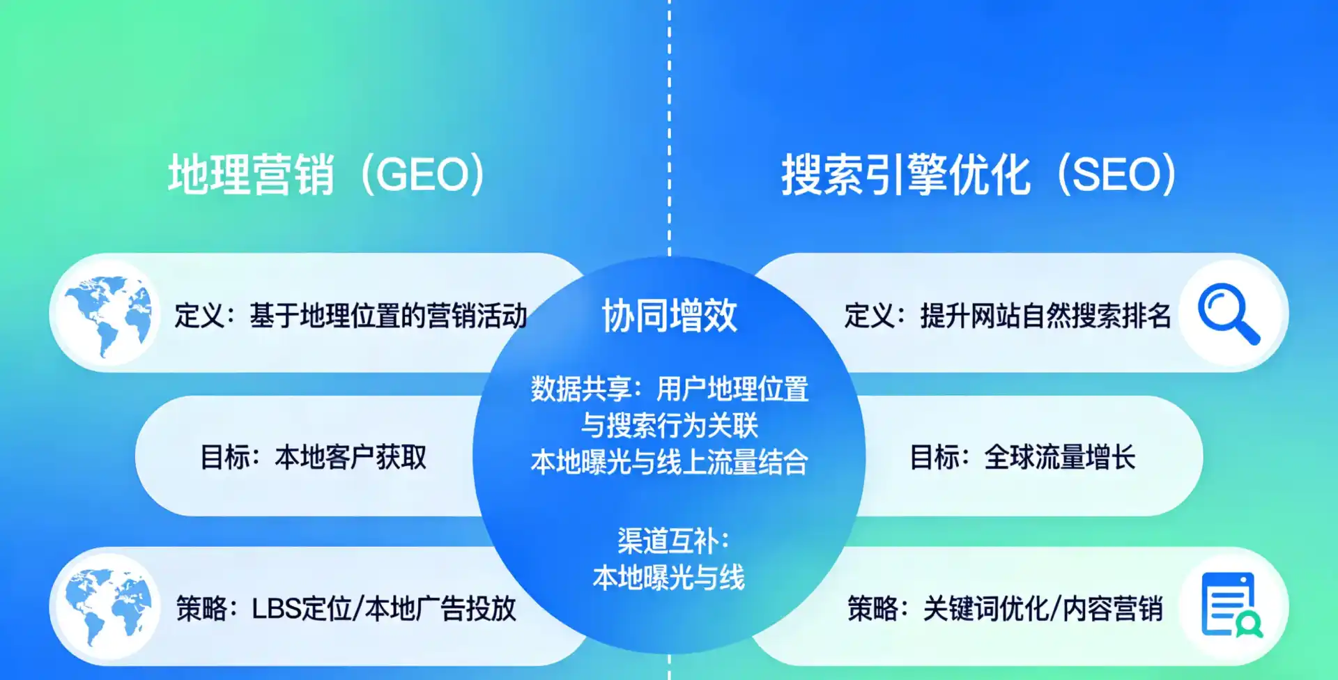 立足吴堡县，从用户需求与流量逻辑，解读GEO优化的落地价值与应用前景