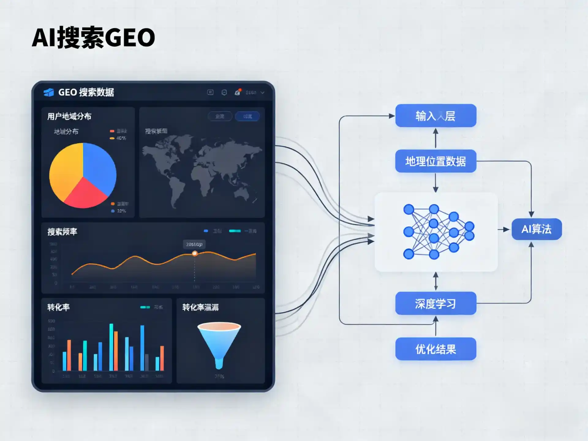 吴堡县GEO优化服务商该如何筛选？生成式引擎优化行业实践观察